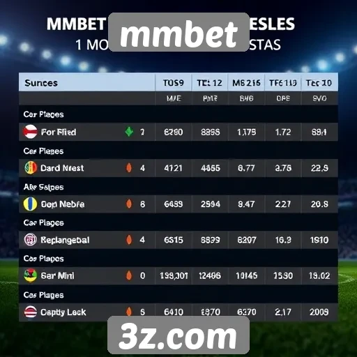 Comparação de odds entre mmbet e concorrentes